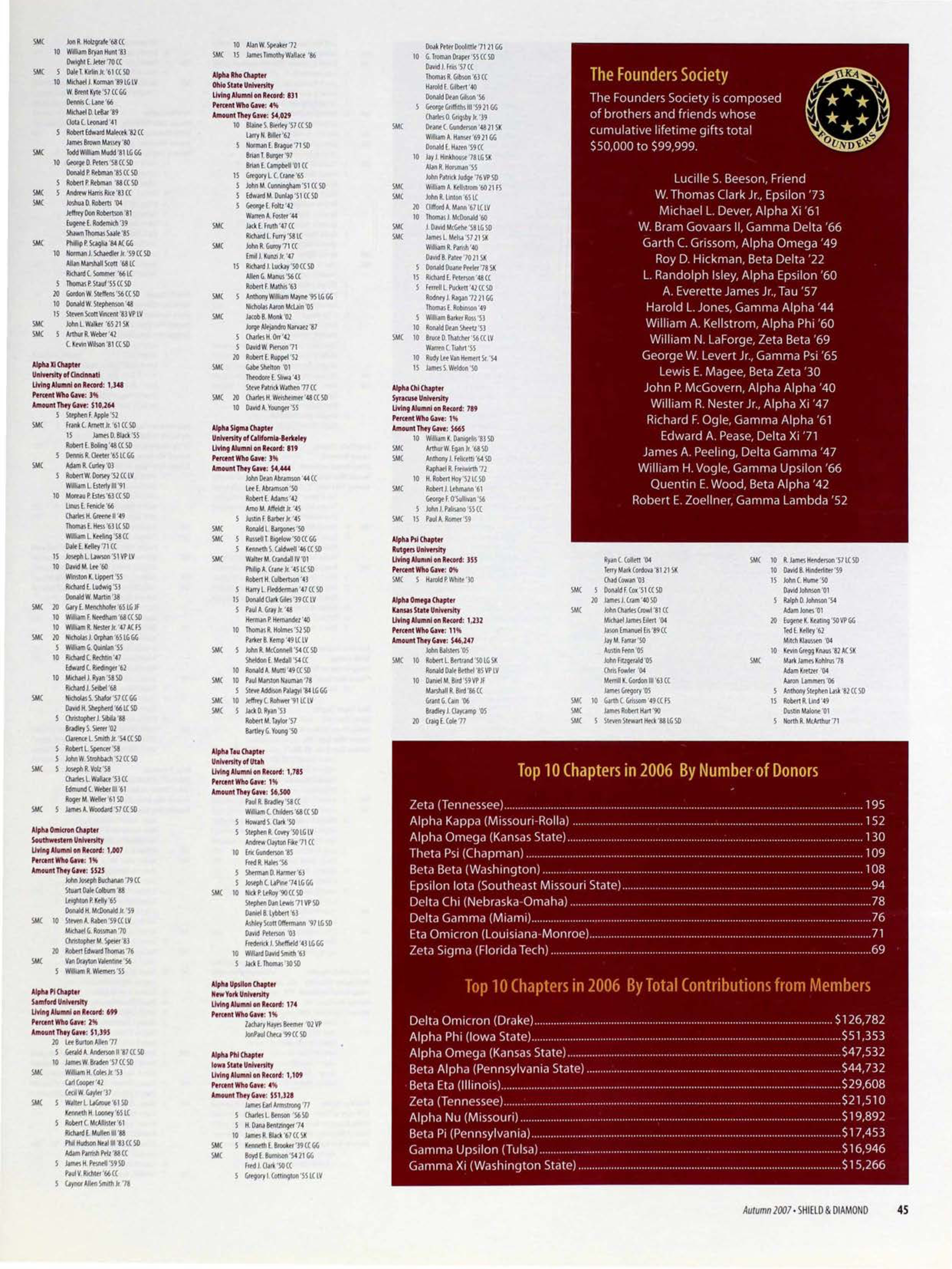 The Founders Society, Autumn 2007